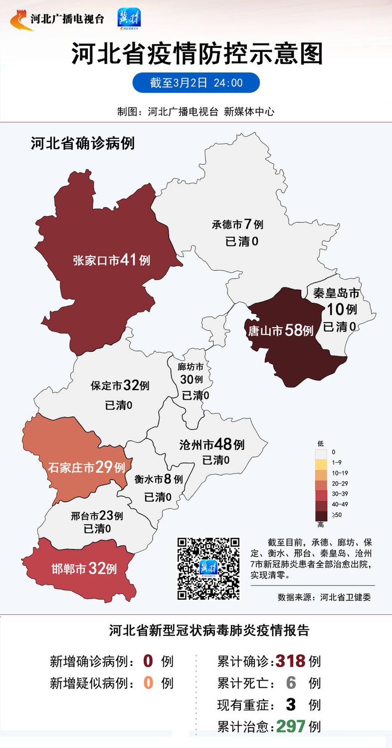 2020年3月2日河北省新型冠状病毒肺炎疫情情况