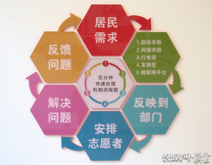 走进邢台百姓议事厅②5分钟办事圈真方便